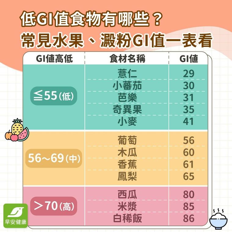低GI食物有哪些？低GI食物的好處、清單、飲食原則