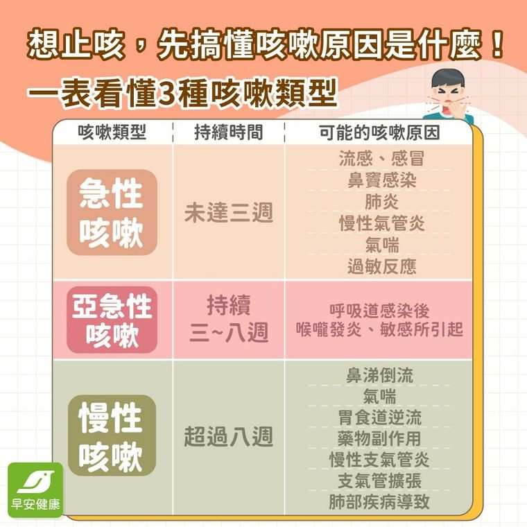2025最有效止咳方法大公開！一直咳嗽想快速止咳化痰看這篇