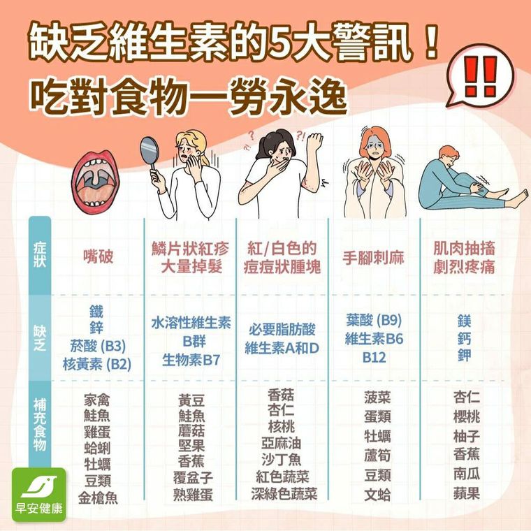 掉髮、嘴破是身體缺了這些營養素！圖解5招看怎麼吃才能一勞永逸