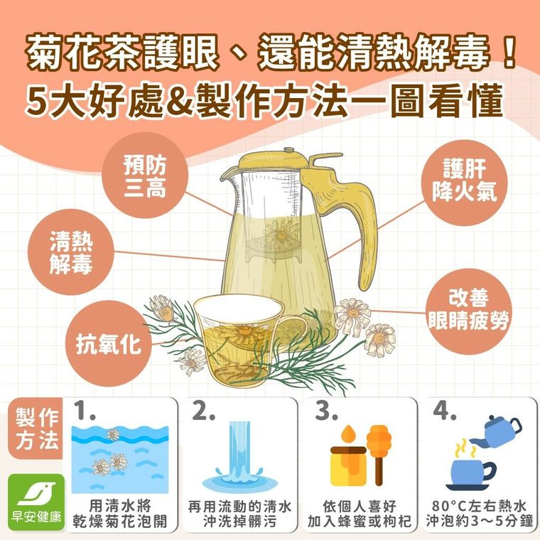 菊花茶功效與禁忌有哪些？菊花種類挑選、泡法＆5種菊花茶功效