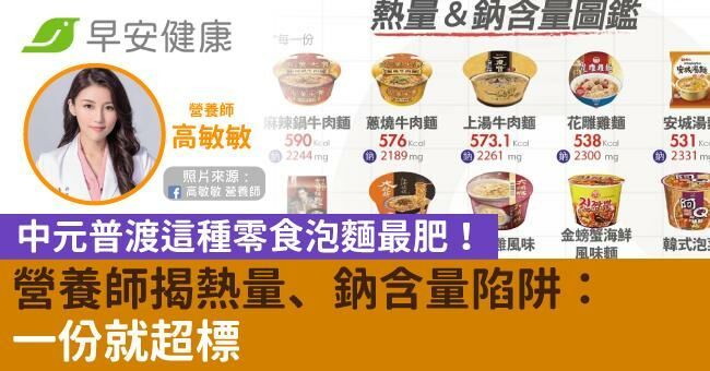 中元普渡這種零食泡麵最肥！營養師揭熱量、鈉含量陷阱：一份就超標