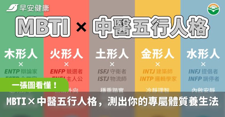 一張圖看懂MBTI×中醫五行人格，測出你的專屬體質養生法